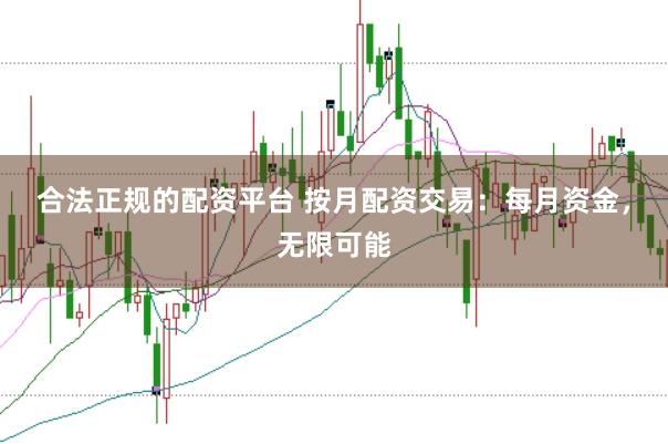 合法正规的配资平台 按月配资交易：每月资金，无限可能