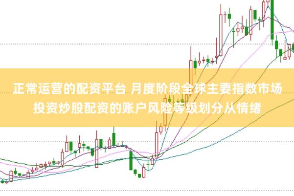 正常运营的配资平台 月度阶段全球主要指数市场投资炒股配资的账户风险等级划分从情绪
